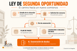 REQUISITOS SEGUNDA OPORTUNIDAD