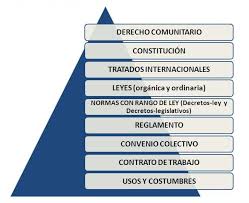 piramide-kelsen abogados laboral ubrique